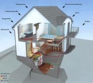 Zehnder Comfosystems